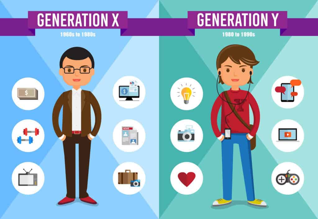 Generation Y, Generation X comparison graphic