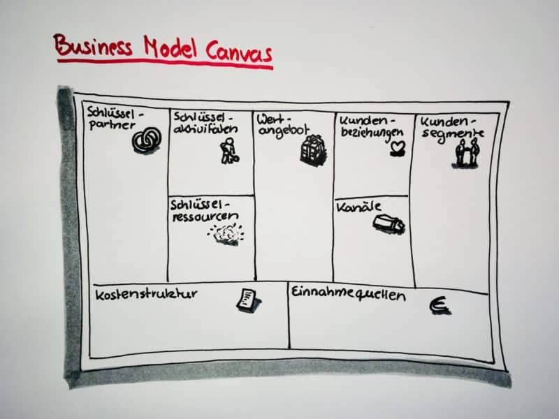 Business Model Canvas