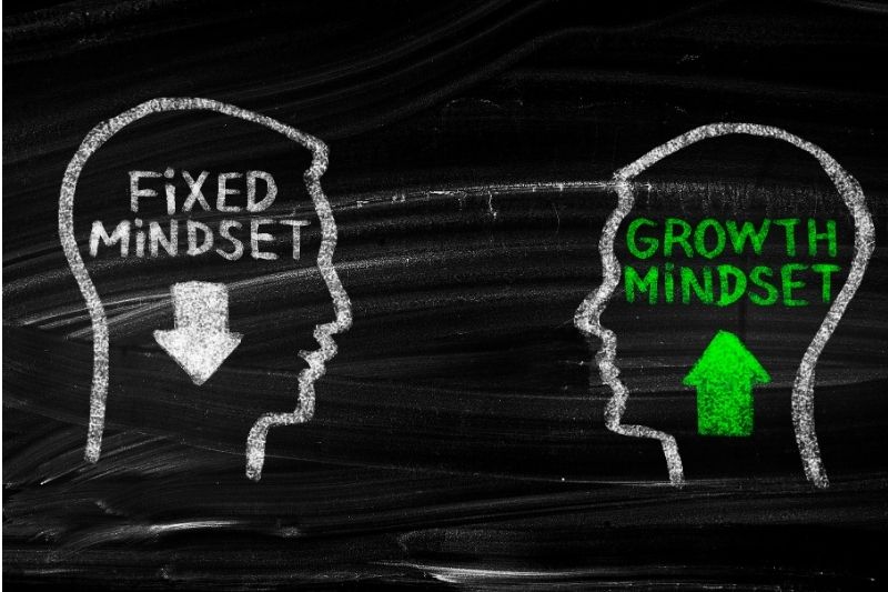 Fixed versus growth Mindset