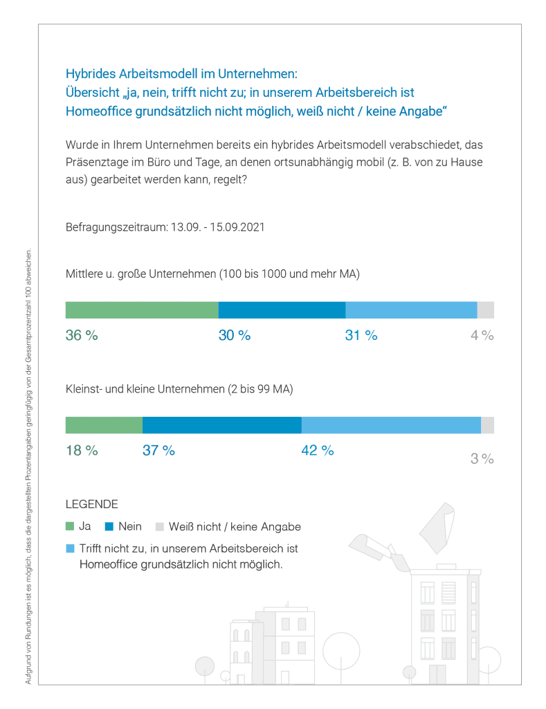 Study on hybrid working