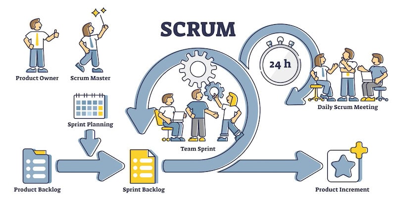 Scrum  